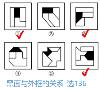 与外框关系.png