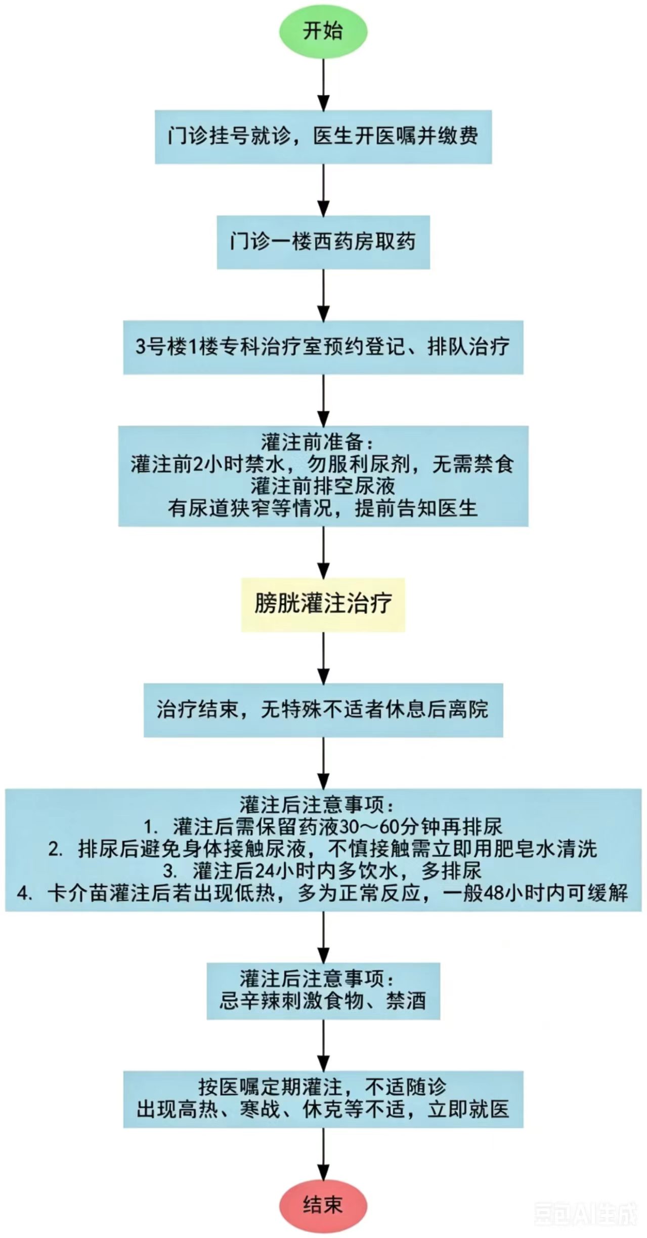 膀胱灌注.jpg