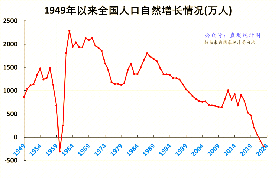 人口增长曲线.png